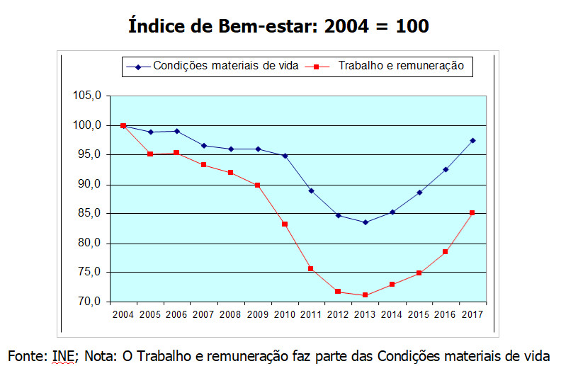 tabela salario